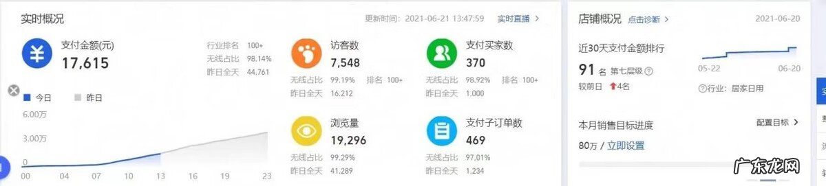 自己怎么做淘宝网店 怎样做淘宝网店