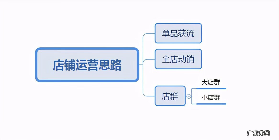 自己怎么做淘宝网店 怎样做淘宝网店