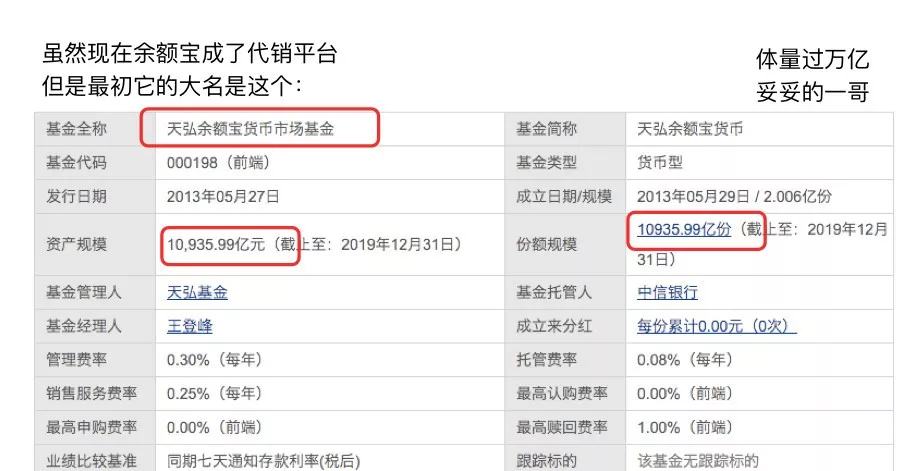 余额宝收益停止了 余额宝亏损
