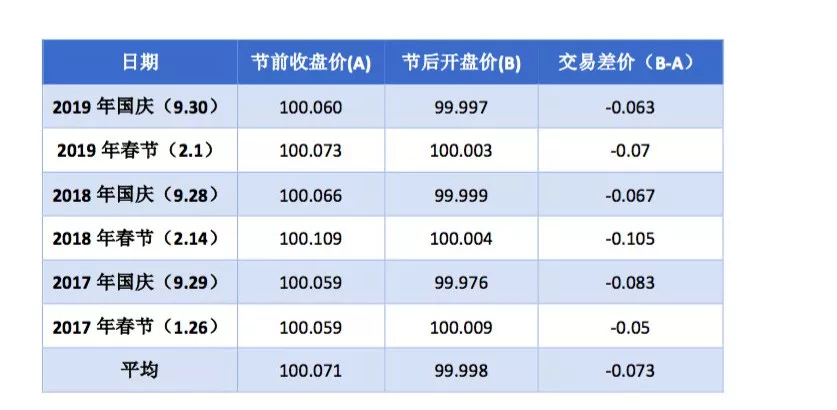 余额宝收益停止了 余额宝亏损