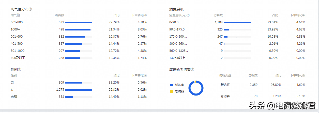 淘宝如何做到排名靠前 淘宝排名怎么靠前