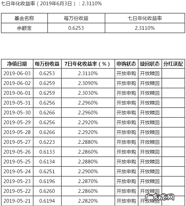 余额宝当前最新利率 余额宝利率在哪里看