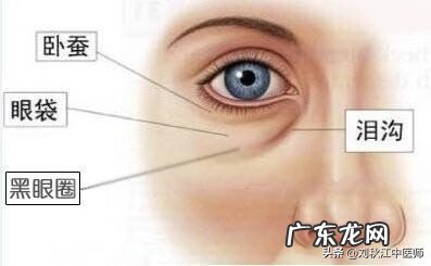 黑眼圈是怎么产生的 黑眼圈的形成原因