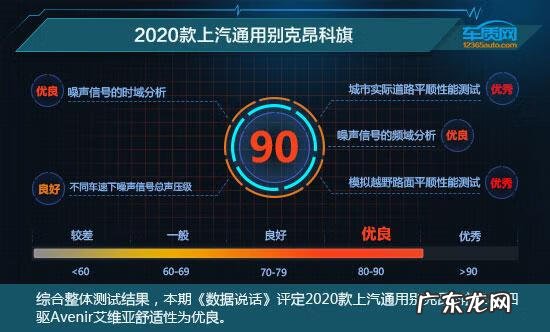 别克昂科旗2020款7座 别克昂科旗2020款价格