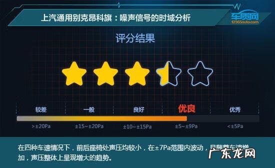 别克昂科旗2020款7座 别克昂科旗2020款价格