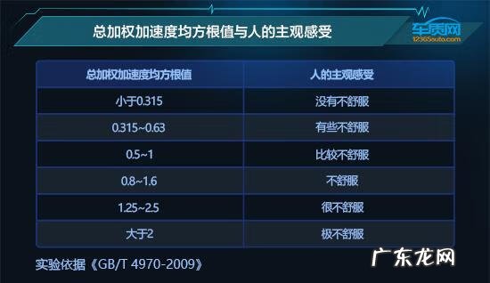 别克昂科旗2020款7座 别克昂科旗2020款价格
