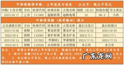 新债申购有什么条件?如何申购? 2022新债申购条件