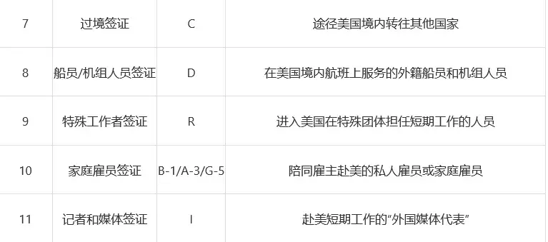 赴美旅游签证申请手续 个人赴美旅游签证要求