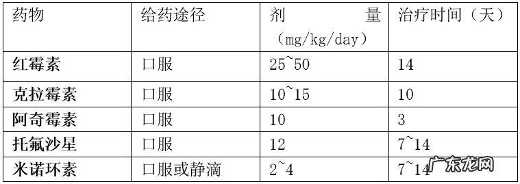 妇科支原体感染怎么治疗 支气管炎支原体感染怎么治疗