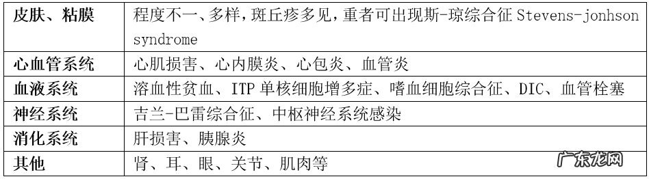 妇科支原体感染怎么治疗 支气管炎支原体感染怎么治疗