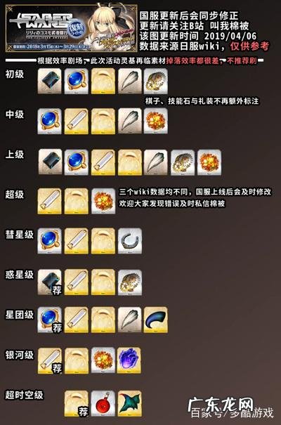 fgo国服最新活动 fgo星战活动