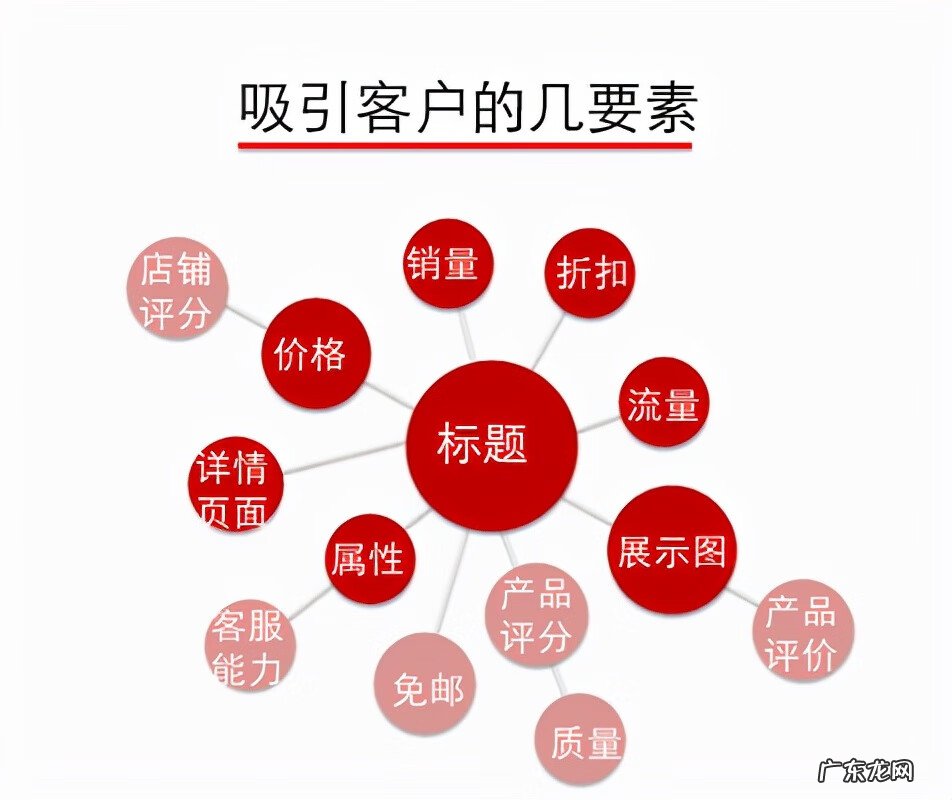 淘宝手淘新版装修 淘宝手机端装修模板