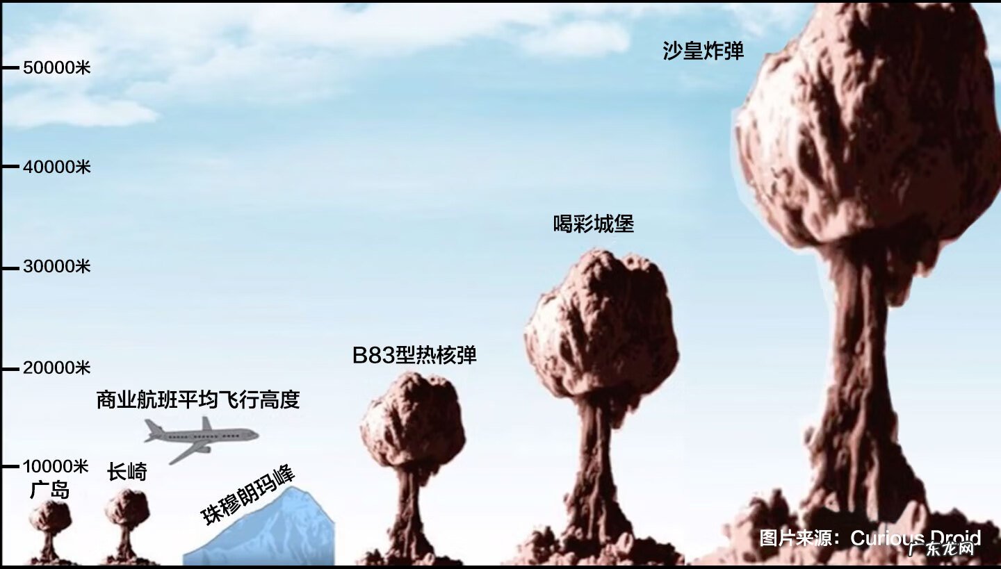 小星球大爆炸攻略图第一关 小小星球大爆炸图文攻略