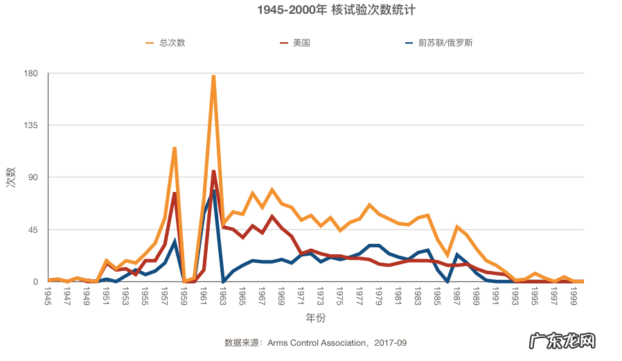 小星球大爆炸攻略图第一关 小小星球大爆炸图文攻略