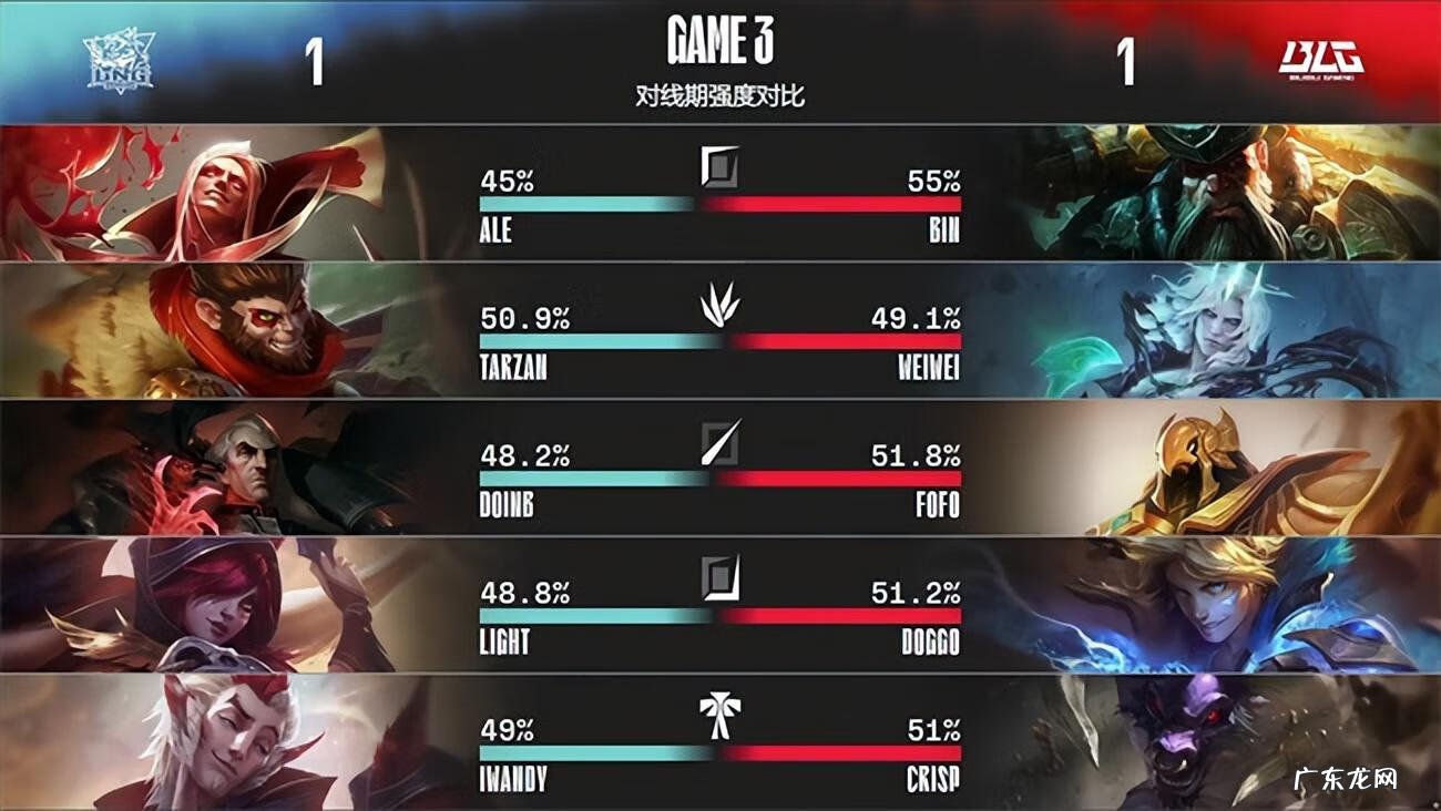 lol英雄战斗力查询在线查询 lol战斗力查询在线查询