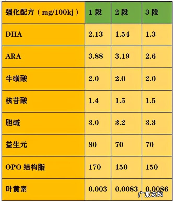 飞鹤超级飞帆奶粉怎么样 飞鹤飞帆奶粉优缺点