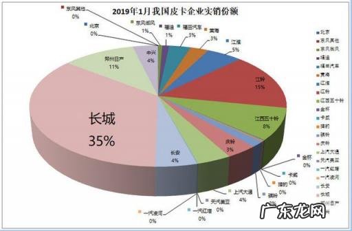 长城皮卡二手车价格柴油版 二手皮卡哪里最多