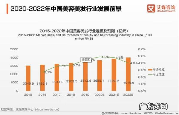 美容美发培训 美容美发