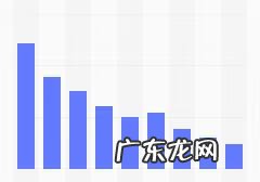 美容美发培训 美容美发