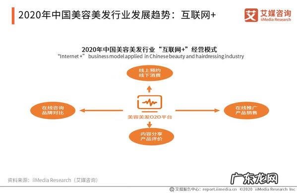 美容美发培训 美容美发