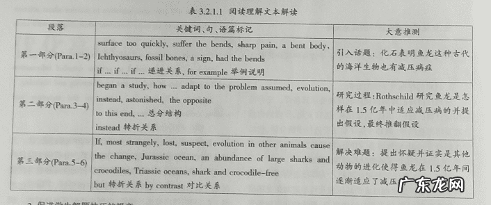 英语教学课程设计 英语教学设计英文版