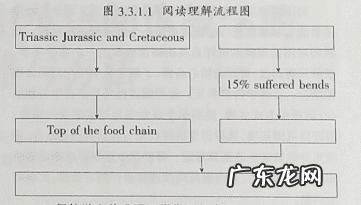 英语教学课程设计 英语教学设计英文版