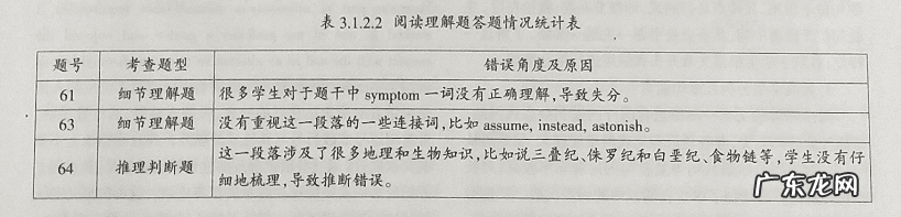 英语教学课程设计 英语教学设计英文版