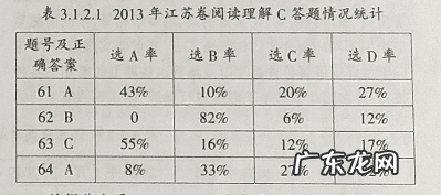 英语教学课程设计 英语教学设计英文版