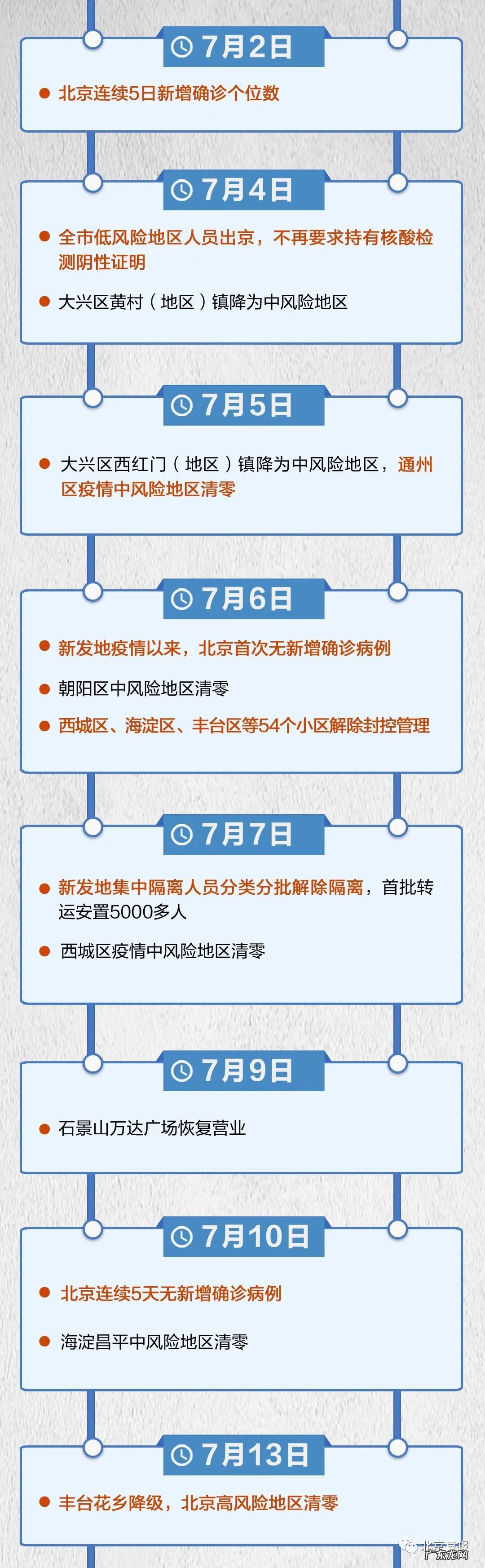 北京新发地疫情时间表 疫情期间北京新发地有疫情吗