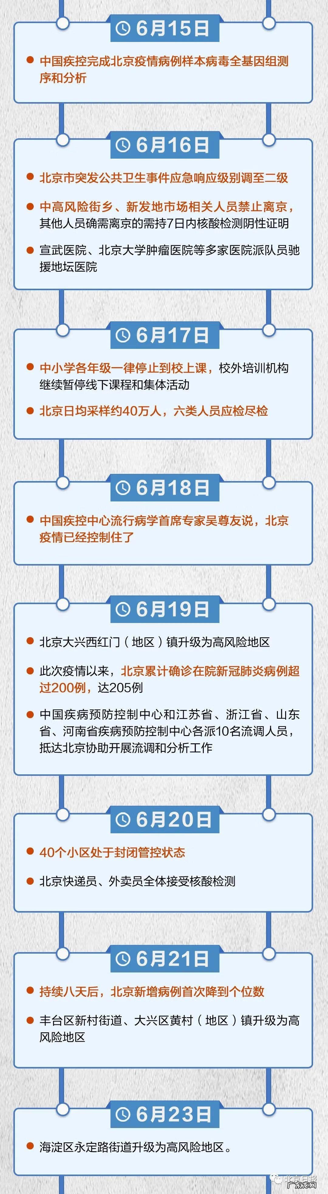 北京新发地疫情时间表 疫情期间北京新发地有疫情吗
