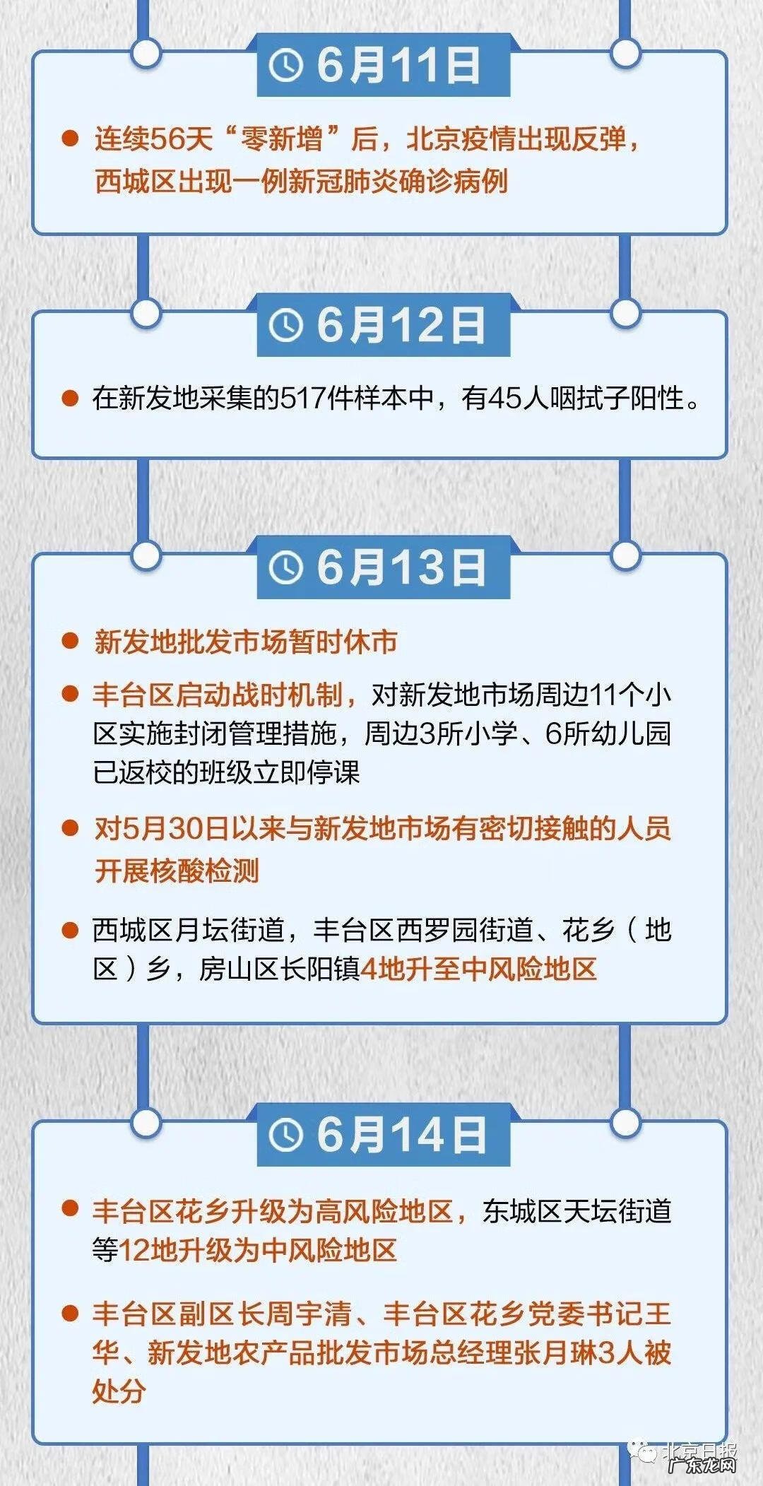 北京新发地疫情时间表 疫情期间北京新发地有疫情吗