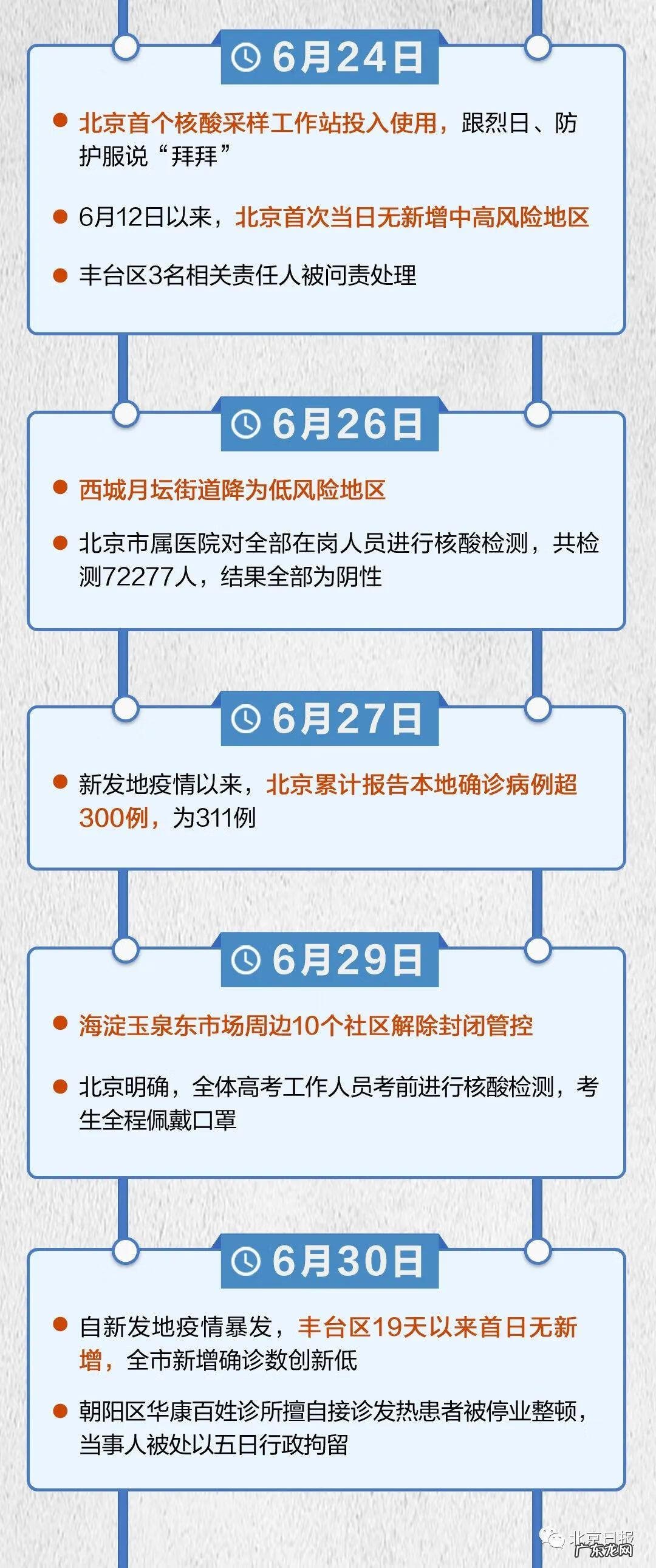 北京新发地疫情时间表 疫情期间北京新发地有疫情吗