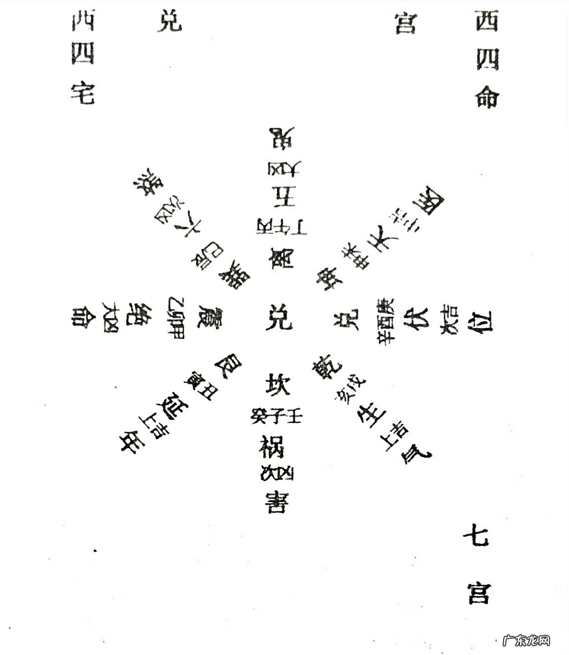 28楼的风水 百度搜风水28