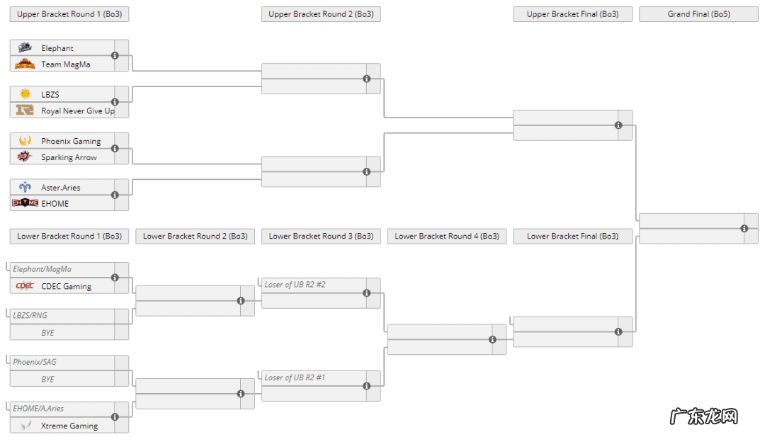 dota解说 DOTAsg战队