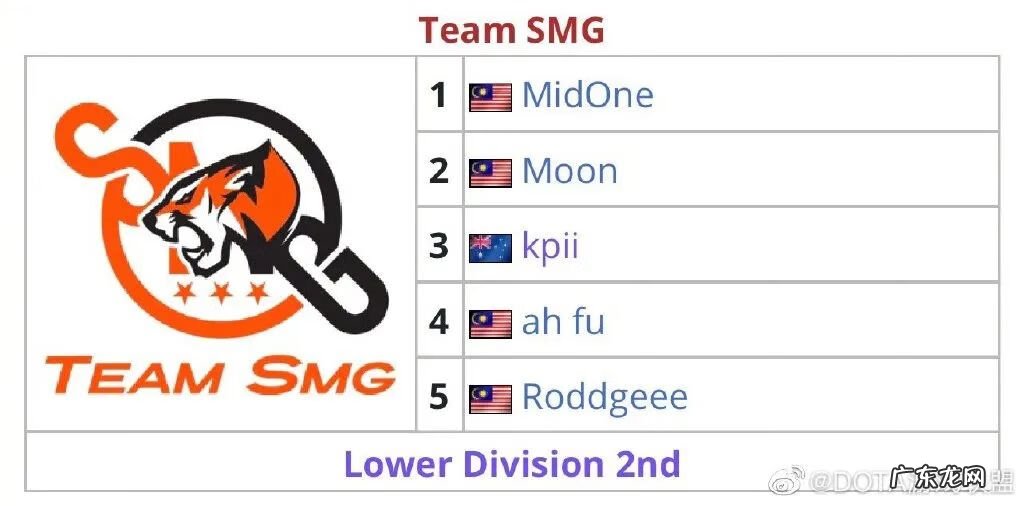 dota解说 DOTAsg战队