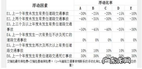2022年车险价格表 2020车险费改后价格表