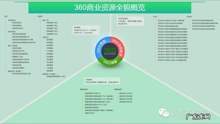 营销推广 无线推广是什么