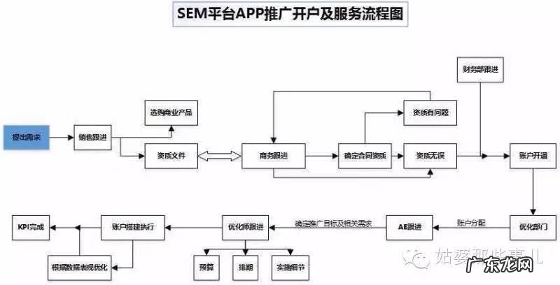 营销推广 无线推广是什么