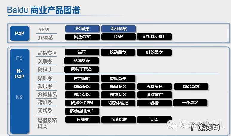 营销推广 无线推广是什么
