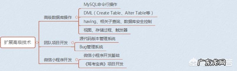 如何快速入门C语言？