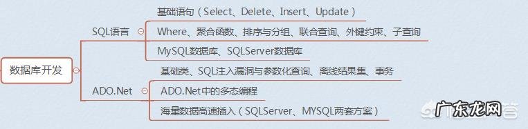 如何快速入门C语言？
