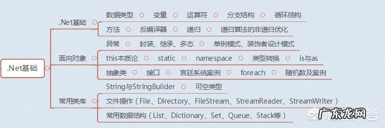 如何快速入门C语言？