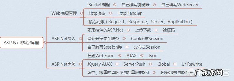 如何快速入门C语言？