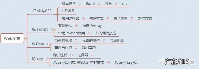如何快速入门C语言？