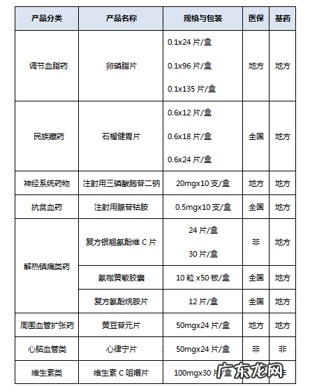 卵磷脂络合碘胶囊 卵磷脂片