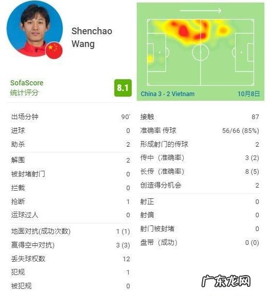 国足在世预赛上3比2胜越南，哪些球员表现优秀？