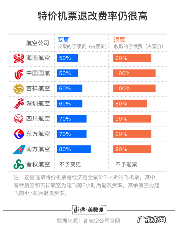 机票退票手续费新规定 机票退票手续费多少钱