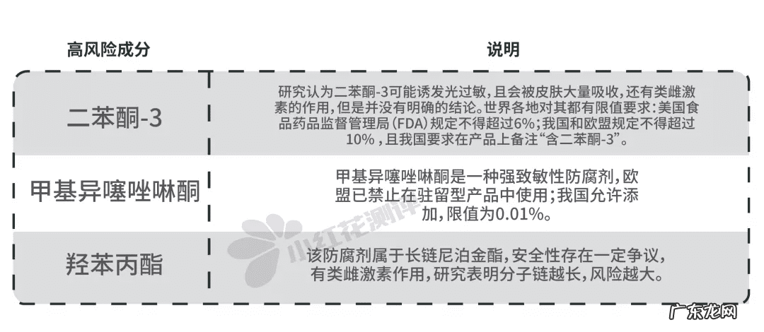 哪个牌子的防晒霜效果最好 哪个牌子的防晒霜好用