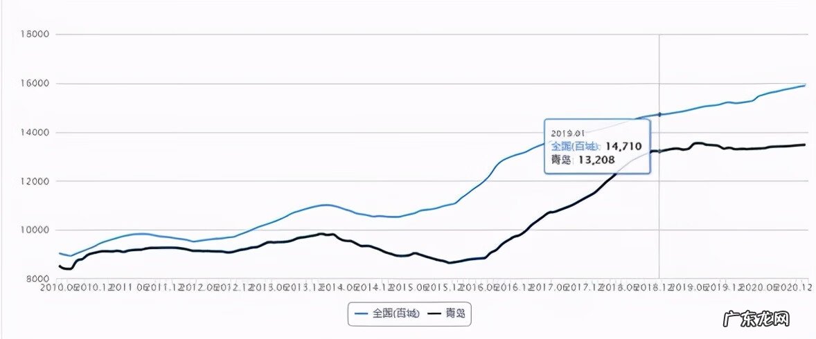青江子风水 卓越青兰郡风水