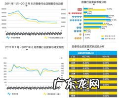 淘宝数据分析软件推荐 淘宝行业数据分析在哪